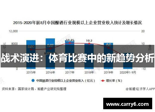 战术演进：体育比赛中的新趋势分析
