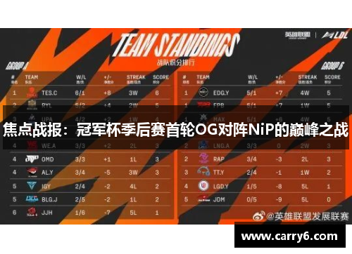 焦点战报：冠军杯季后赛首轮OG对阵NiP的巅峰之战